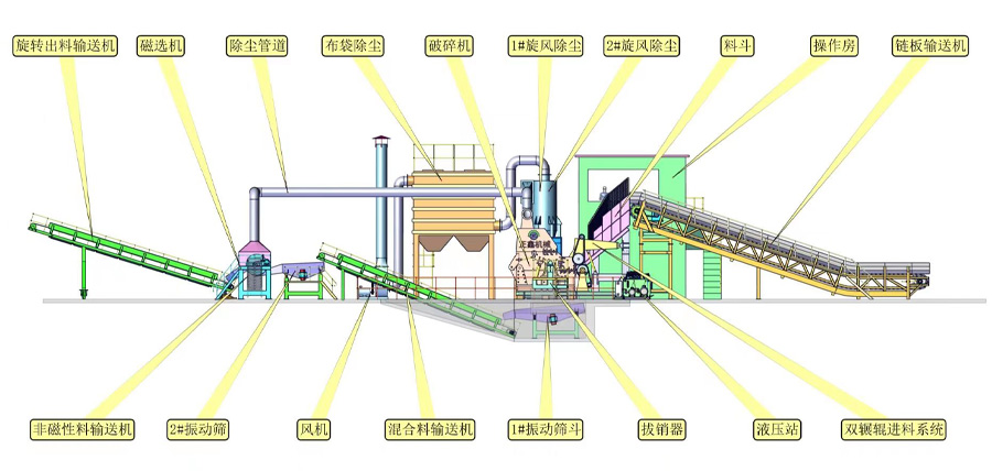 Psx-315型( 500馬力)廢鋼破碎機(jī)